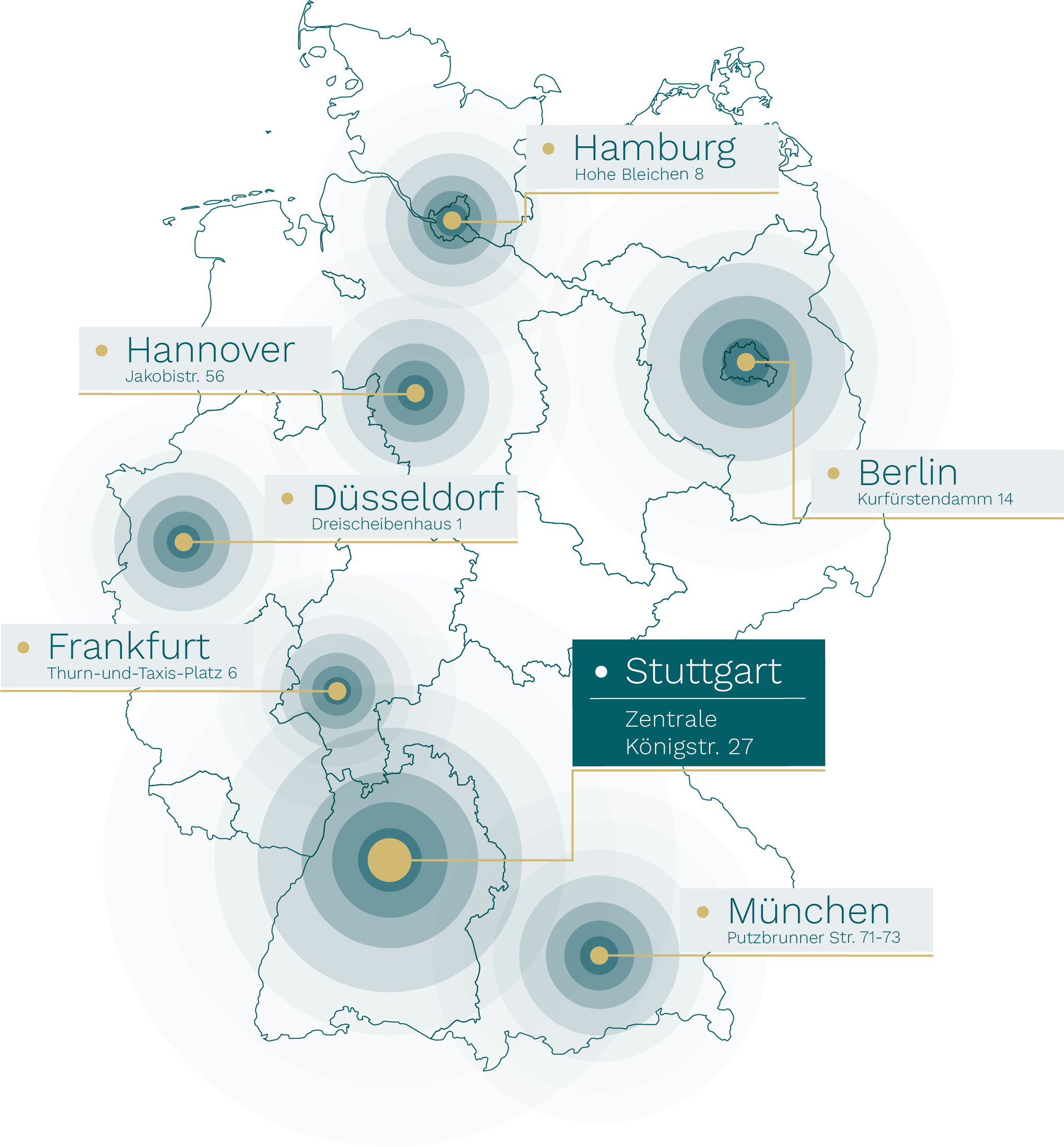Einsatzgebiete der .Aurum Deutschland GmbH